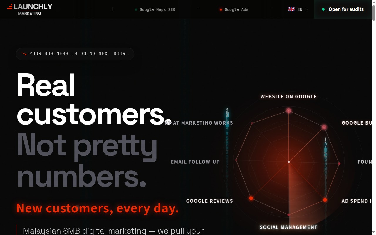 Launchly Marketing